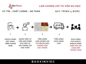 Làm Chứng Chỉ Tư Vấn Du Học Uy Tín Tại Làm Bằng Nhanh