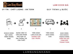 Làm Căn Cước Công Dân Gắn Chip Giả Thủ Tục Nhanh Gọn