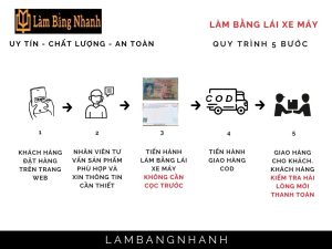 Làm Bằng Lái Xe Máy Không Cần Thi Giá Chỉ Từ 1 Triệu