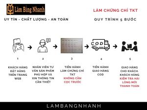 Làm Chứng Chỉ TKT Giống Thật 100% Tại Làm Bằng Nhanh