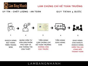 Làm Chứng Chỉ Kế Toán Trưởng Lấy Ngay Tại Làm Bằng Nhanh
