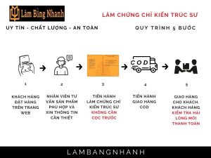 Làm Chứng Chỉ Hành Nghề Kiến Trúc Sư Tại Làm Bằng Nhanh