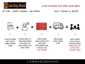 Làm Chứng Chỉ Môi Giới Bất Động Sản Tại Làm Bằng Nhanh