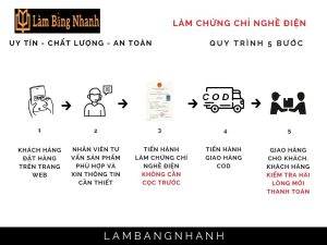 Làm Chứng Chỉ Nghề Điện Uy Tín Giá Rẻ Tại Làm Bằng Nhanh