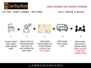 Làm Chứng Chỉ Quốc Phòng Lấy Ngay Tại Làm Bằng Nhanh
