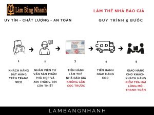 Làm Thẻ Nhà Báo Tại Làm Bằng Nhanh - Đối Tượng Cấp Thẻ ?