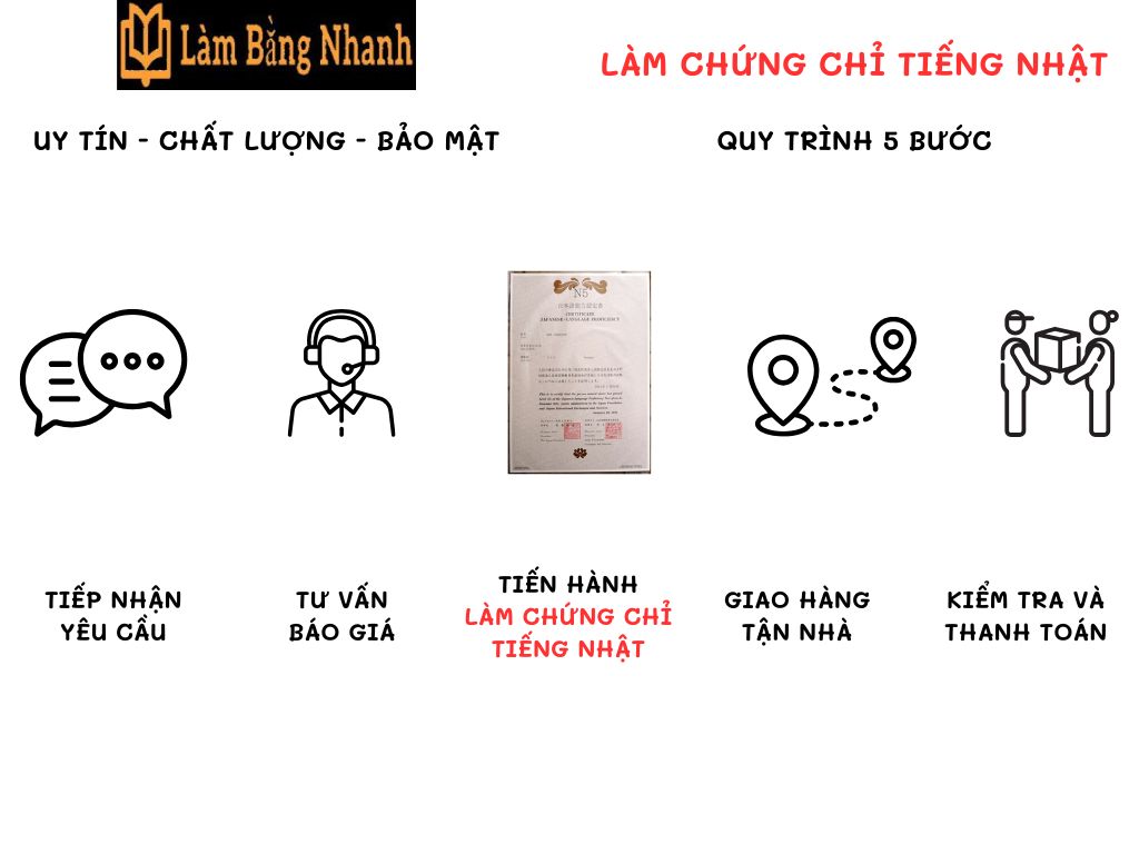Làm Chứng Chỉ Tiếng Nhật Bảo Mật Lấy Ngay Sau 3 Ngày