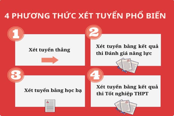 Các Phương Thức Xét Tuyển Đại Học Hiện Nay