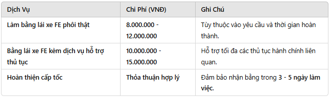 Chi Phí Làm Bằng Lái Xe FE Tại Làm Bằng Nhanh
