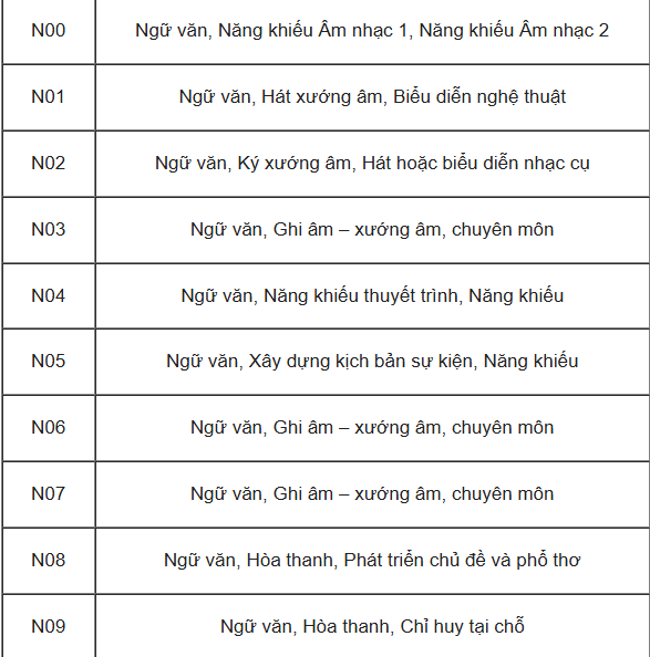 Các khối thi Đại học và tổ hợp môn xét tuyển tương ứng