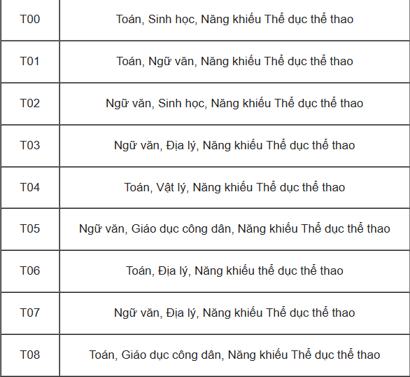 Các khối thi Đại học và tổ hợp môn xét tuyển tương ứng