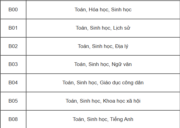 Các khối thi Đại học và tổ hợp môn xét tuyển tương ứng