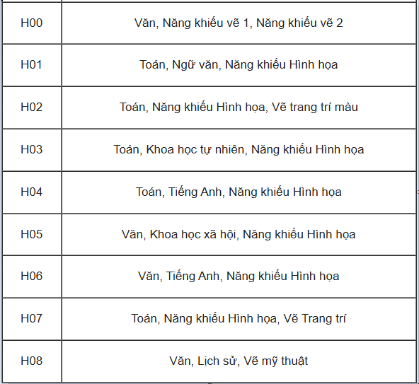 Các khối thi Đại học và tổ hợp môn xét tuyển tương ứng