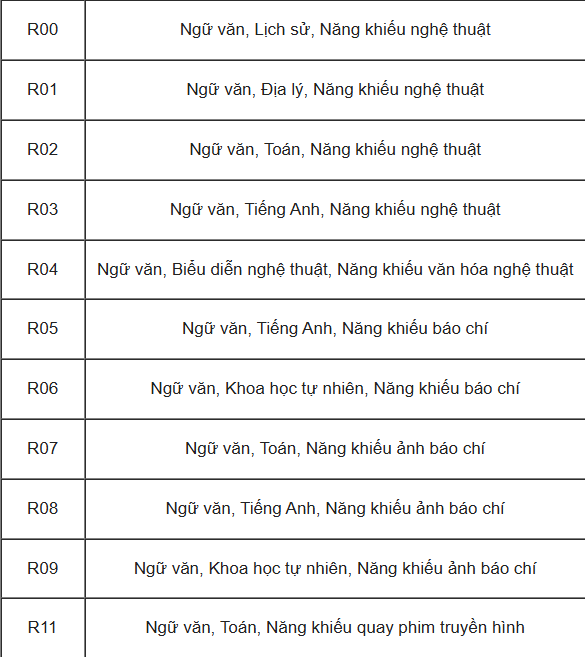 Các khối thi Đại học và tổ hợp môn xét tuyển tương ứng