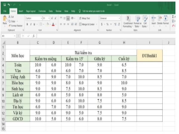 Hướng Dẫn Tính Điểm Trung Bình Môn Học Kỳ 2 Bằng Excel Đơn Giản