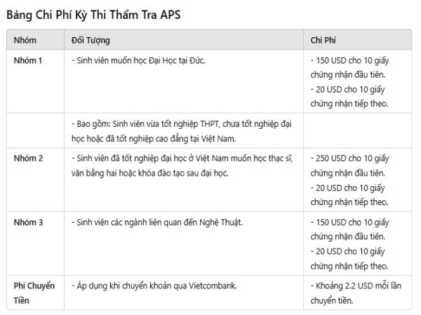 Chi Phí Thẩm Tra APS