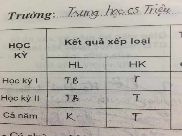 Những Yếu Tố Quan Trọng Và Điều Kiện Đạt Học Sinh Khá