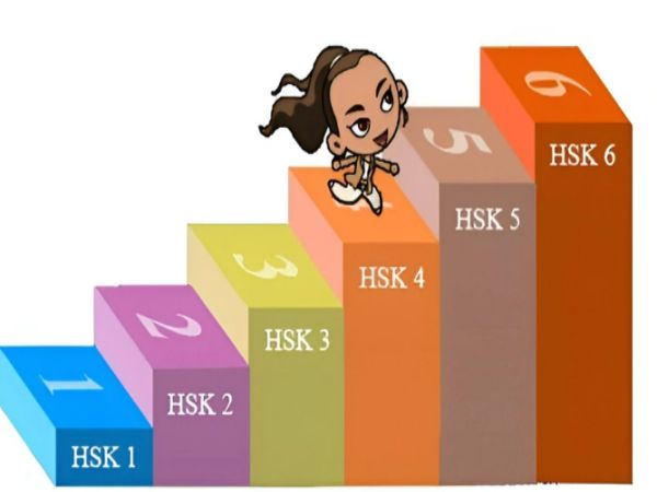 Những yếu tố ảnh hưởng đến thời gian học tiếng Trung