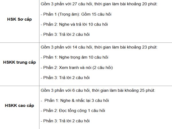 Cấu trúc đề thi HSK phổ biến hiện nay