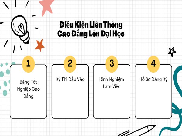 Điều Kiện Liên Thông Cao Đẳng Lên Đại Học