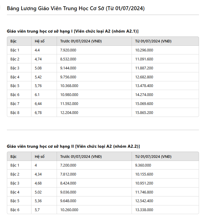 Giáo Viên Trung Học Cơ Sở