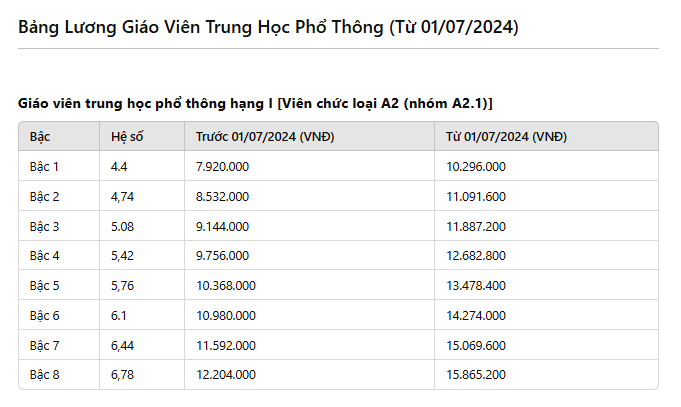 Giáo Viên Trung Học Phổ Thông