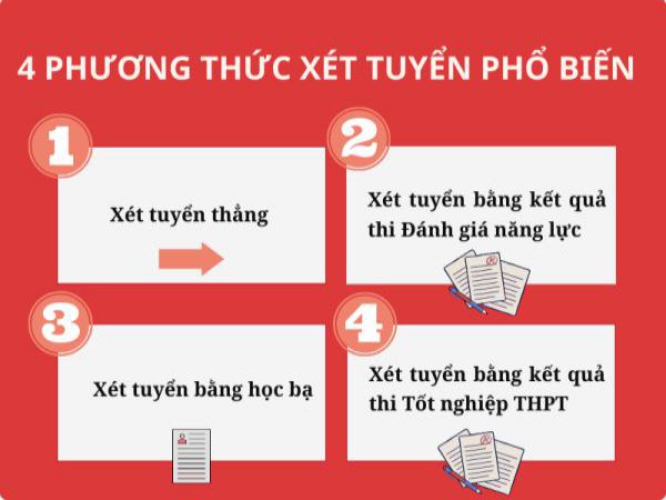 Phương thức xét tuyển tại Đại học Hoa Sen